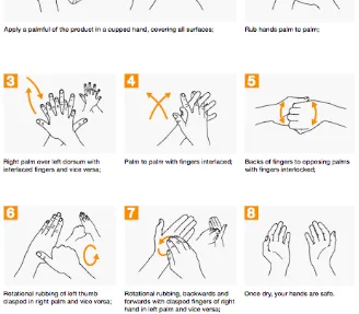 Gambar 1. Langkah mencuci tangan dengan hand rub (berbasis alkohol)(WHO guidelines on hand hygiene in health care, 2009)