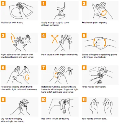 Gambar 2. Langkah mencuci tangan menggunakan sabun dan air mengalir (WHO guidelines on hand hygiene in health care, 2009)