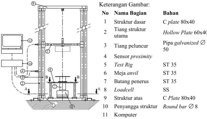 Gambar 2.9 Katalis MEPOXE