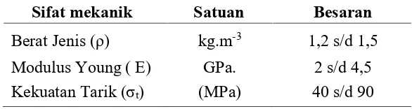 Gambar 2.5 Unsaturated polyester resin BQTN 157-EX