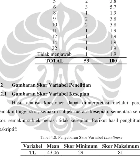 Tabel 4.7. Penyebaran Subjek berdasarkan Pengalaman Pacaran