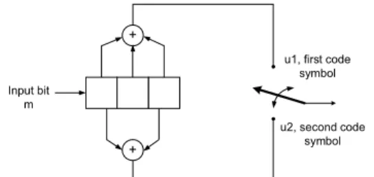 Gambar 1. Encoder Kode Konvolusi dengan Panjang K = 3 dan Rate ½ Encoder kode konvolusi dengan K = 3 dan code rate = 2/3  dapat dilihat pada gambar 2.