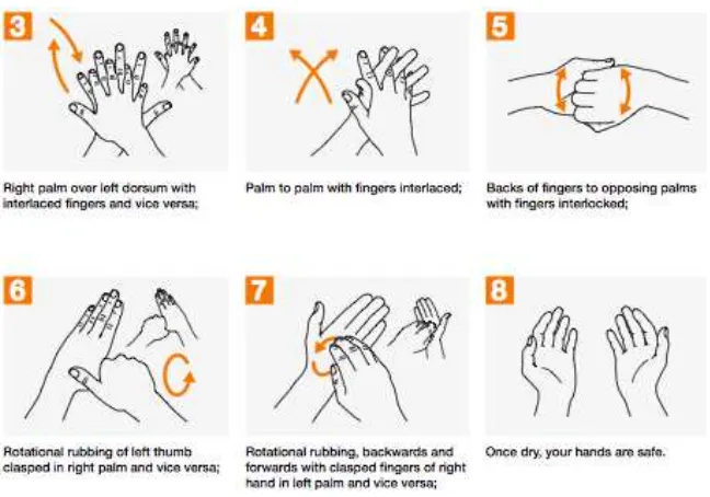 Gambar 2. Langkah mencuci tangan dengan hand rub (berbasis alkohol) 
