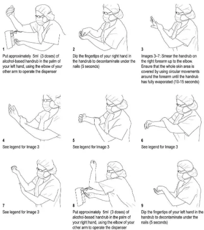 Gambar 4. Langkah mencuci tangan menggunakan handrub berbasis alkohol pra bedah 