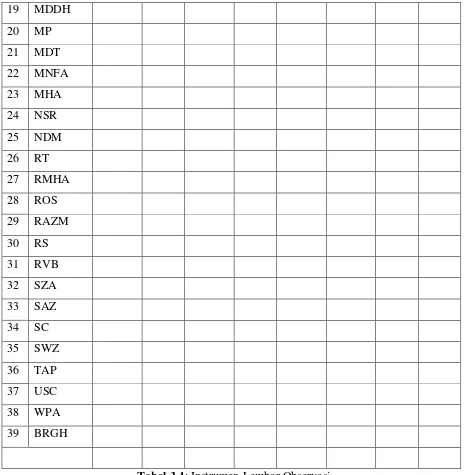 Tabel 3.1: Instrumen Lembar Observasi 