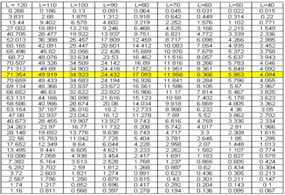 Tabel 2 Keberhasilan Transmisi S-ALOHA CDMA dengan jumlah user (k) 