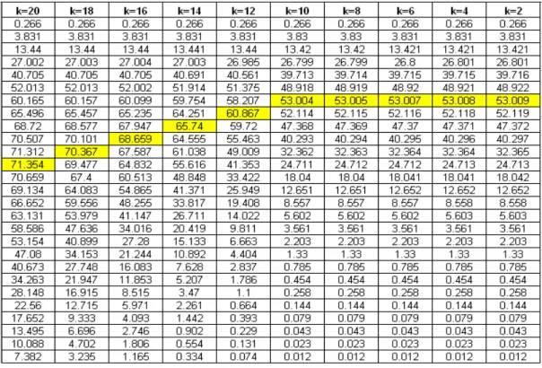 Tabel 3. Keberhasilan Transmisi S-ALOHA CDMA dengan rasio Eb/No berbeda 