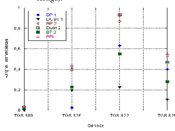 Gambar 5. Pola sinyal keluaran e-nose (Pengukuran                      Keempat). 