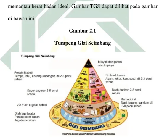 Gambar 2.1  Tumpeng Gizi Seimbang 