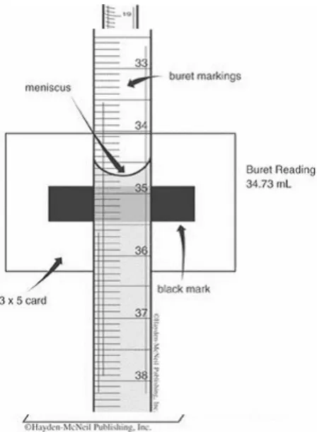 Gambar 19 Cara mengukur zat cair dalam alat ukur volume gelas