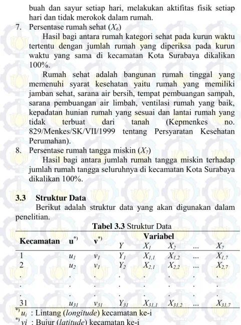 Tabel 3.3 Struktur Data  Kecamatan  u *) v *) Y  Variabel X1 X2 ... X 7 1  u 1  v 1 Y 1 X 1,1 X 1,2 ..