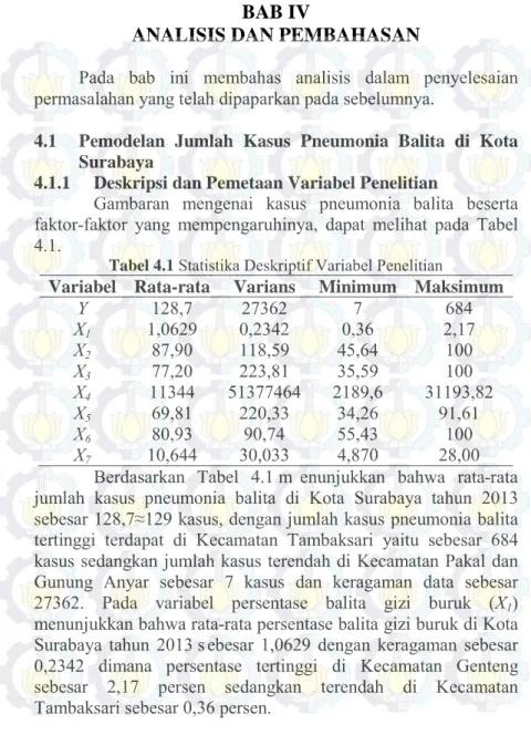 Tabel 4.1  Statistika Deskriptif Variabel Penelitian 