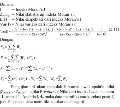 Gambar 2.3 Ilustrasi Moran’s Scatterplot 