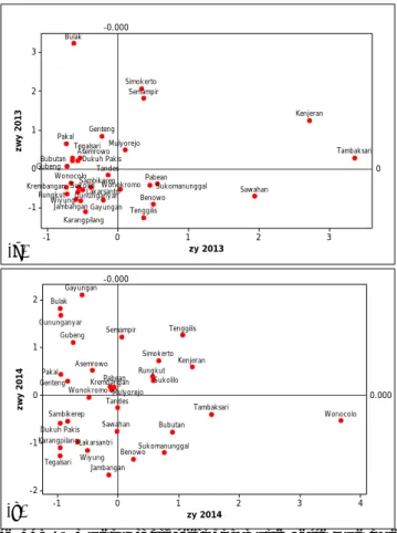 Gambar 4.3 Moran’s Scatterplot Pneumonia Balita Kota Surabaya 