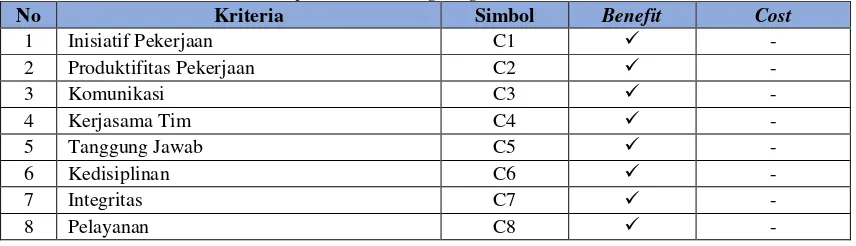 Tabel 1. Penentu kriteria metode Simple Additive Weighting 