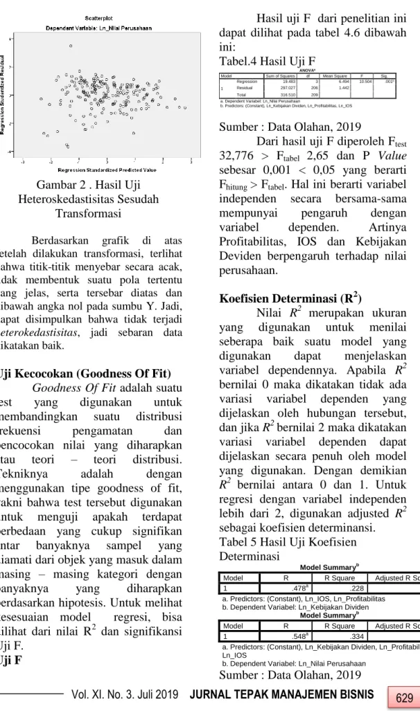 Tabel 5 Hasil Uji Koefisien  Determinasi 