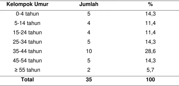 Tabel 1. Karakteristik responden berdasarkan jenis kelamin