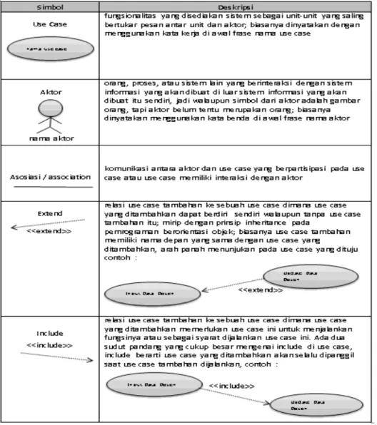 Gambar II.2. Use Case Diagram  (Sumber : (Yuni Sugiarti ; 2013 ; 42) 