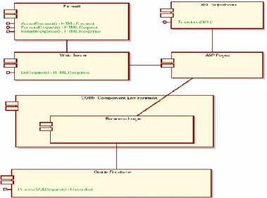 Gambar 2.12 Component  Diagram  8.  Deploymet  Diagram 
