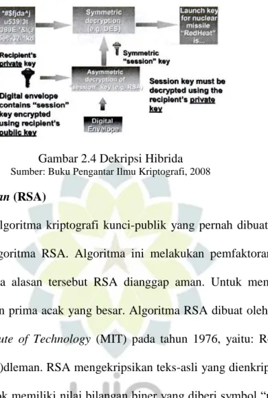 Gambar 2.4 Dekripsi Hibrida 