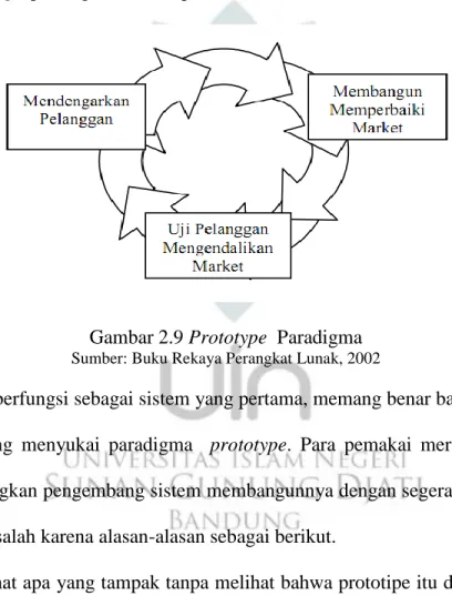 Gambar 2.9 Prototype  Paradigma 