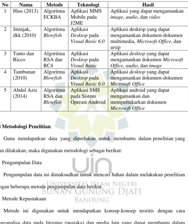 Tabel 1.1 State of The Art 