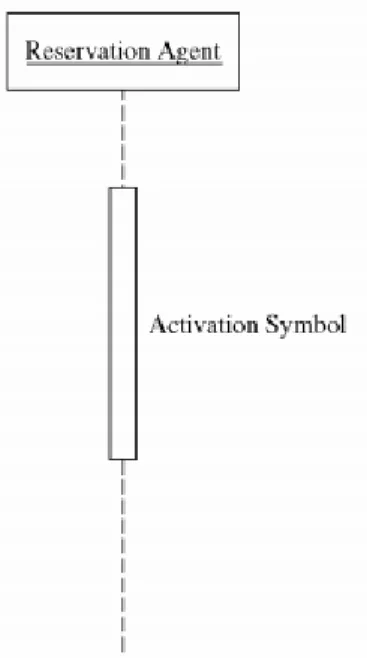Gambar 11 Activation Line 