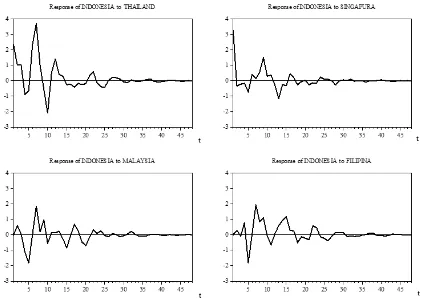 Gambar 4: Nilai Exchange Market Pressure (EMP) Indonesia, 1997–2007Sumber: International Financial Statistics (IFS)