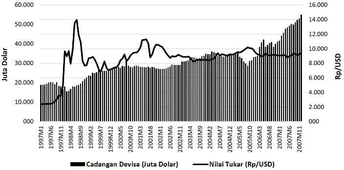 Tabel 3: Variance Decomposition EMP Indonesia Krisis Tahun 1997