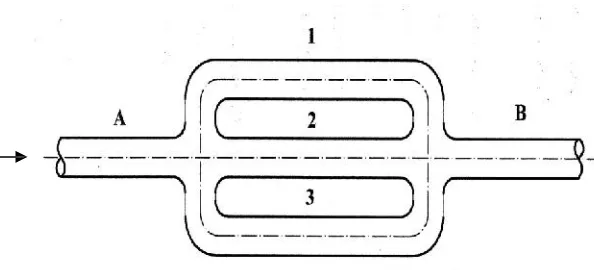 Gambar 2.4: Sistem pipa yang disusun secara paralel 