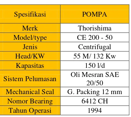 Tabel 4.13: Spesifikasi Pompa 