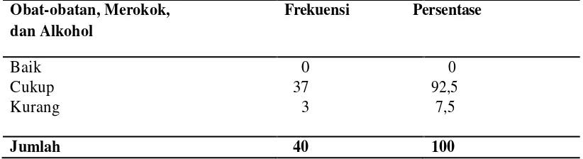 Tabel  10.  Distribusi  frekuensi  responden  berdasarkan  pelaksanaan  eliminasi 