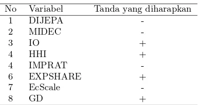 Tabel 4: Data dan Sumber Data