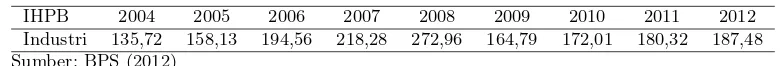 Tabel 1: Indeks Harga Perdagangan Besar (IHPB) Industri Basis Tahun 2000=100
