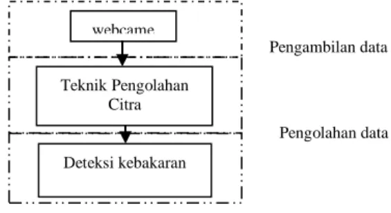 Gambar 1 Alur Kerja Sistem 