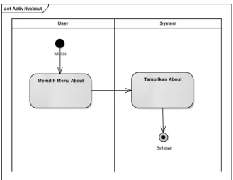 Gambar 6. Sequence  Diagram deteksi asap dan  api 