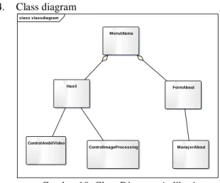 Gambar 10. Class Diagram Aplikasi 
