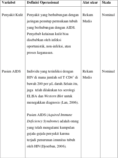 Tabel 3.2  Definisi operasional variabel.  