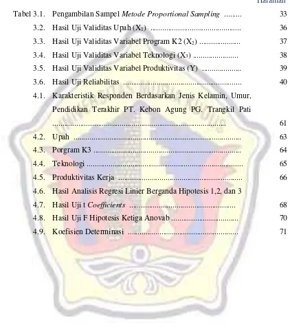 Tabel 3.1.Pengambilan Sampel Metode Proportional Sampling .........