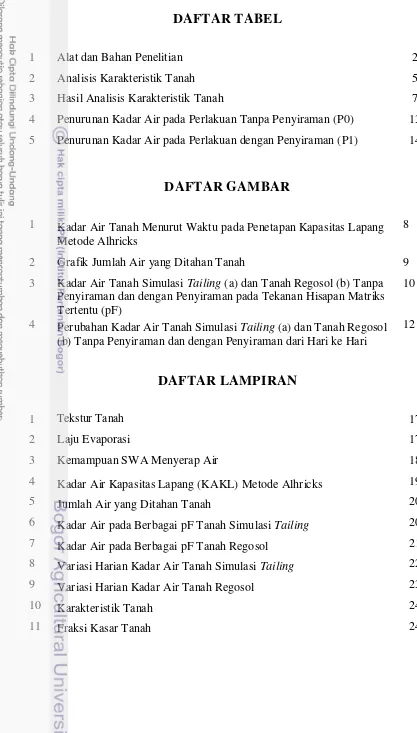 Grafik Jumlah Air yang Ditahan Tanah 