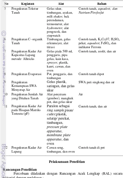 Tabel 1  Alat dan Bahan Penelitian (Lanjutan) 