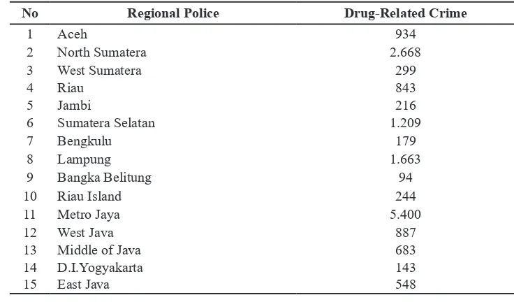 Tabel 1. Pengguna Narkoba Berdasarkan Kelompok Usia