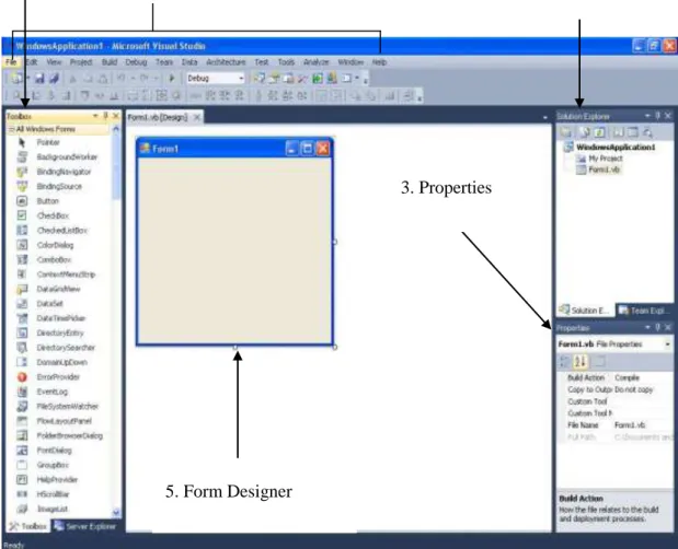 Gambar II.3. Menu Aplikasi, Solution Explorer, Properties, Component Toolbox, From Designer  2010  Sumber : Wahana Komputer, Visual Basic 2008, 2009 