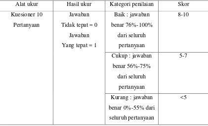 Tabel 2. Kategorik Nilai Pengetahuan (Mahfoedz,2009) 