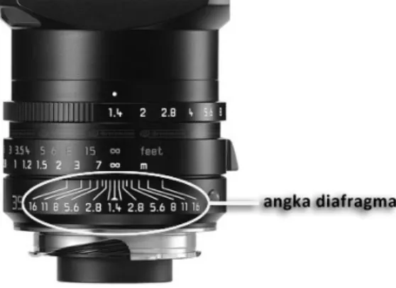 Gambar berikut merupakan lensa dengan bukaan terbesar f/1.4. Diafragma atau aperture (atau  sering disebut bukaan) berfungsi untuk mengatur jumlah volume cahaya yang masuk