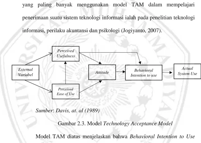 Gambar 2.3. Model Technology Acceptance Model 