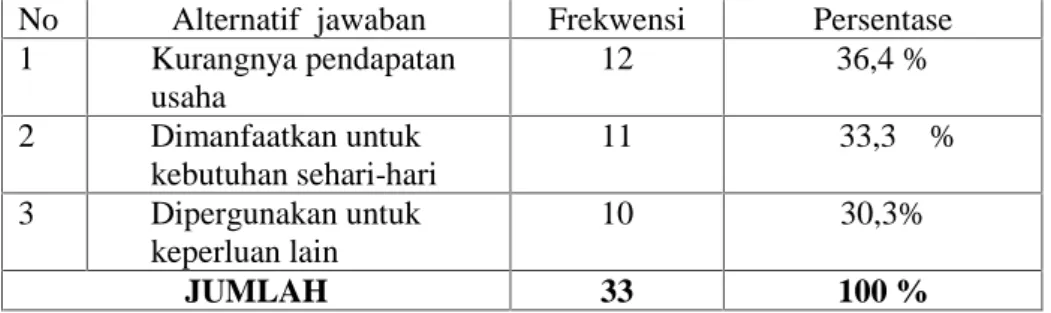 Tabel IV.8