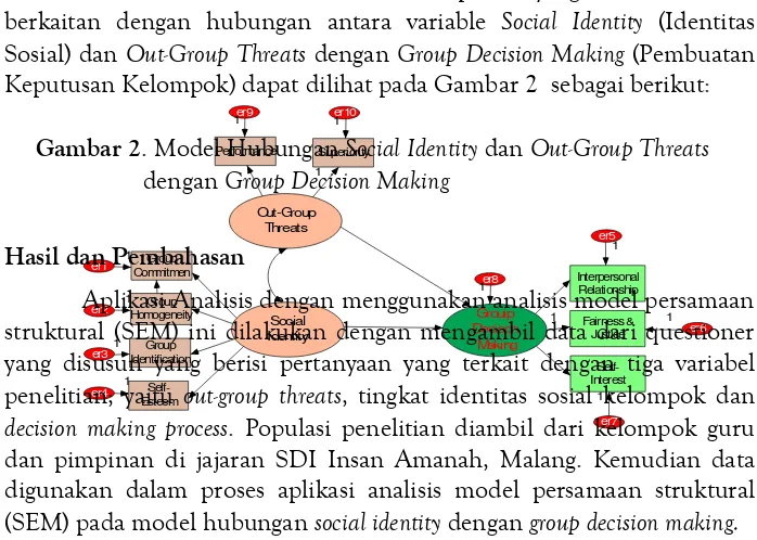 Gambar 2. Model HubunganPerformanceSuperiority Social Identity dan Out-Group Threats