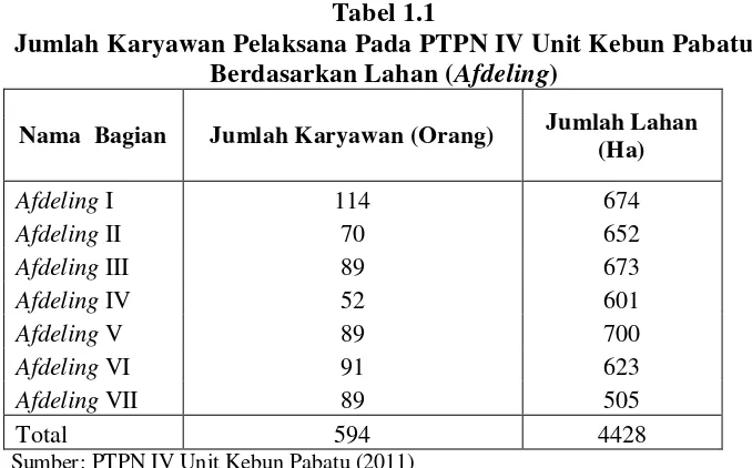 Tabel 1.1 Jumlah Karyawan Pelaksana Pada PTPN IV Unit Kebun Pabatu  