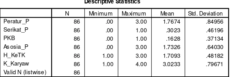 Tabel 4.1 Hasil Analisis Instrumen Metode Deskriptif 